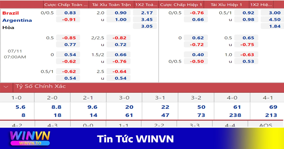 Tin Tức WinVN – Cập Nhật Mới Nhất Về Nhà Cái, Khuyến Mãi 2 Tin tức WINVN - Cập nhật kèo bóng đá hôm nay với tỷ lệ cược tốt nhất