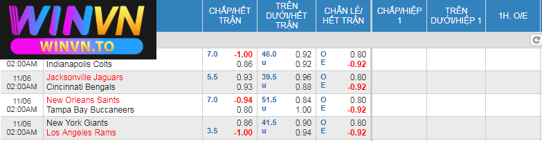 Luật chơi và cách cá cược bóng bầu dục Mỹ tại Winvn 2025 4 Các loại kèo cá cược bóng bầu dục cơ bản