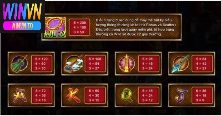 Tây Du Ký Tựa Game Nổ Hũ Đặc Sắc Tại Winvn 2025 4 Hướng dẫn cách chơi tây du ký Winvn